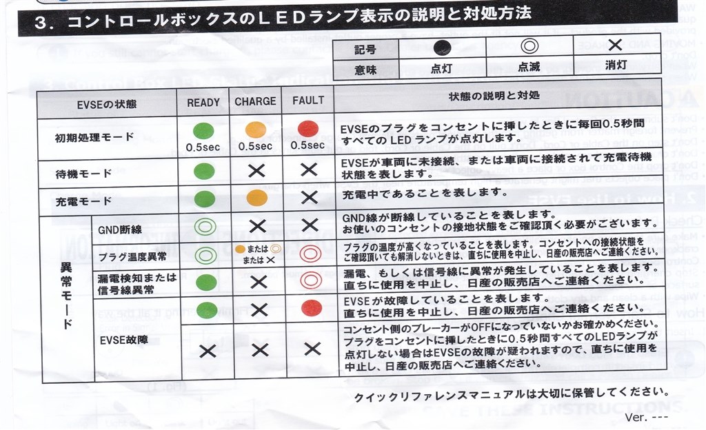 ⚫︎送料無料⚫︎動作確認済⚫︎電気自動車 EV車 アウトランダー リーフ 充電ケーブル ミツビシ アウトランダーPHEV【GG3W】 コントロールボックス付
