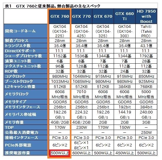 私の電源が…嗚呼、足りないかも（この構成大丈夫ですか
