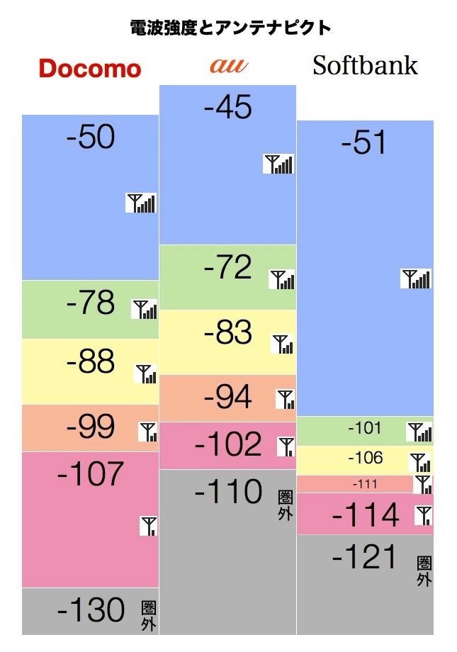 Docomo回線 電波悪すぎ シャープ Aquos Sense4 Plus 楽天モバイル のクチコミ掲示板 価格 Com