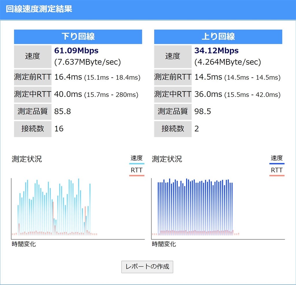 高速アドレス変換』 バッファロー AirStation WSR-1800AX4/DBK [ブラック] のクチコミ掲示板 - 価格.com