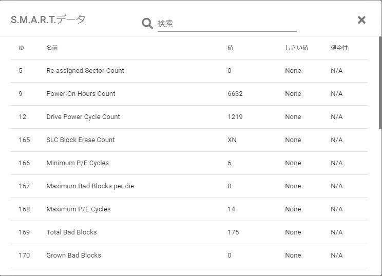 S.M.A.R.T.診断拡張テストの信憑性はどれくらいですか』 SANDISK SSD