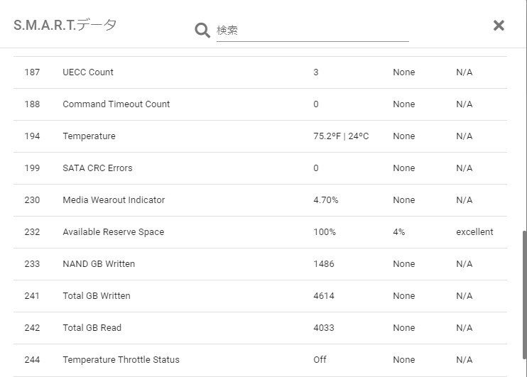 S.M.A.R.T.診断拡張テストの信憑性はどれくらいですか』 SANDISK SSD