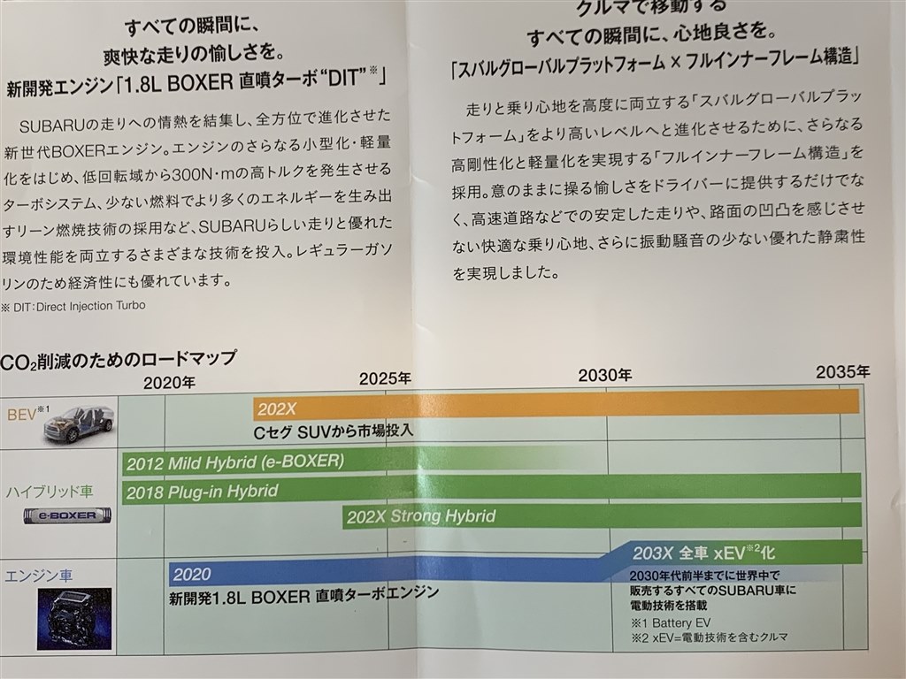 今後のモデルチェンジについて スバル スバル Xv 17年モデル のクチコミ掲示板 価格 Com