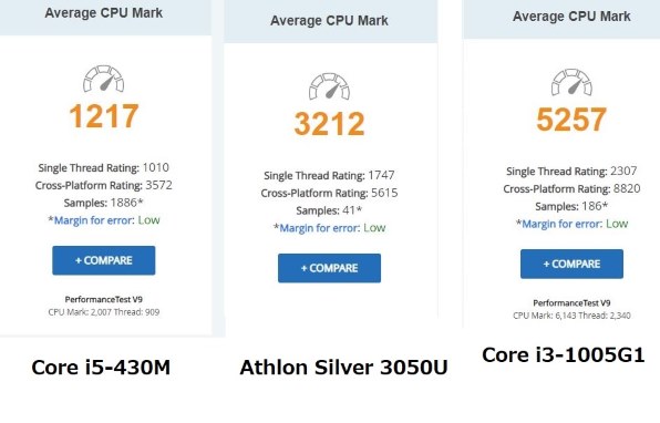 Acer Aspire 5740 AS5740-15 価格比較 - 価格.com