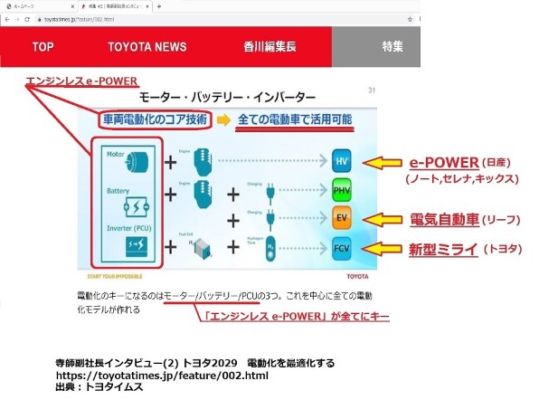 続7 E Powerの 環境省型ドイツ式エコ運転 方式の紹介 日産 ノート E Power のクチコミ掲示板 価格 Com