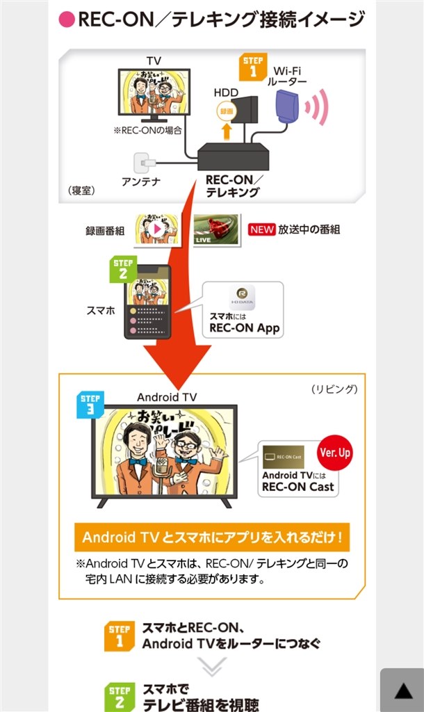 外出先での大型テレビ視聴について』 IODATA REC-ON HVTR-BCTX3 外出先での大型テレビ視聴について』 IODATA REC-ON HVTR-BCTX3