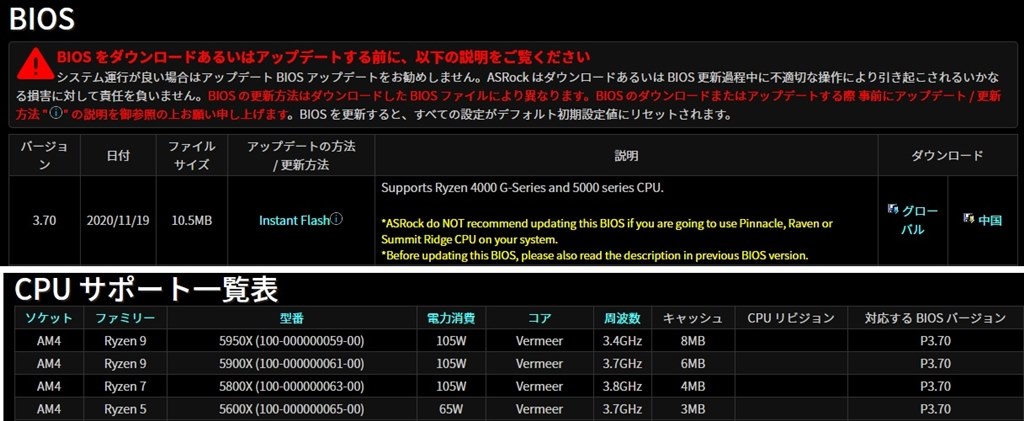 AMD Ryzen 5000 対応ＢＩＯＳ？』 ASRock B450 Steel Legend の