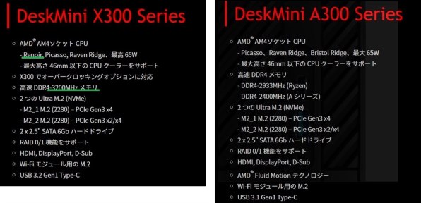 Amd Ryzen 3 30g Box 価格比較 価格 Com