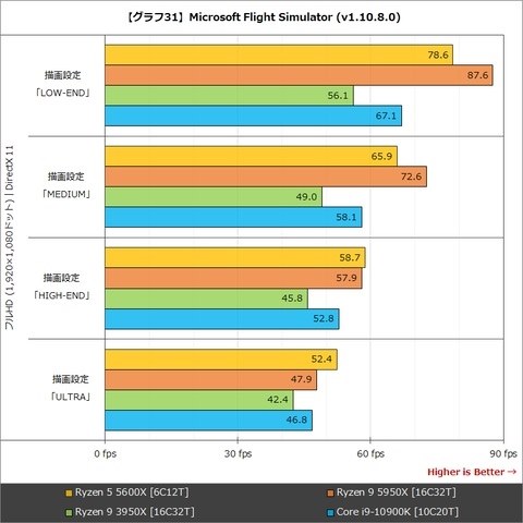 ryzen5 5600xとi7-10700(無印)のマルチタスク能力について』 AMD Ryzen ...