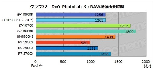 ryzen5 5600xとi7-10700(無印)のマルチタスク能力について』 AMD Ryzen