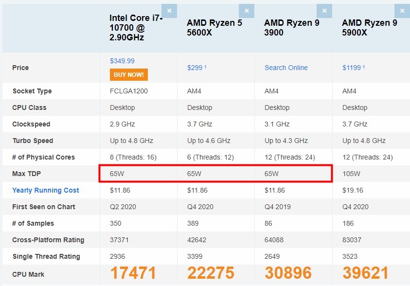 ryzen5 5600xとi7-10700(無印)のマルチタスク能力について』 AMD ryzen5 5600xとi7-10700(無印)のマルチタスク能力について』 AMD