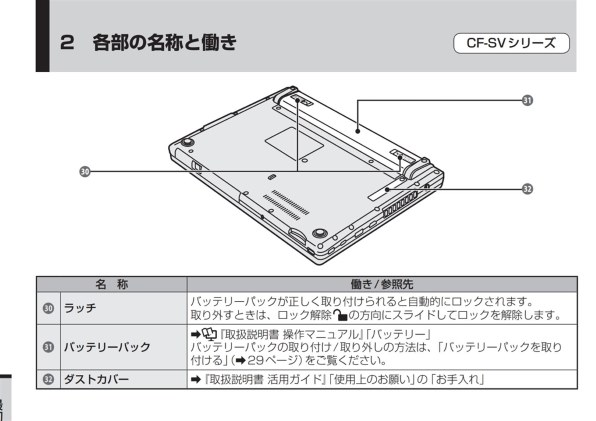 Dynabook dynabook T4 P1T4LPBW [リュクスホワイト] 価格比較 - 価格.com