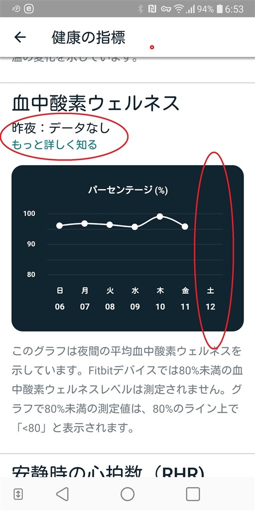 血中酸素ウェルネスのデータが一日遅れ Fitbit Fitbit Sense のクチコミ掲示板 価格 Com