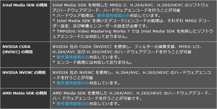 Nvencについて教えてください ペガシス Tmpgenc Video Mastering Works 7 のクチコミ掲示板 価格 Com