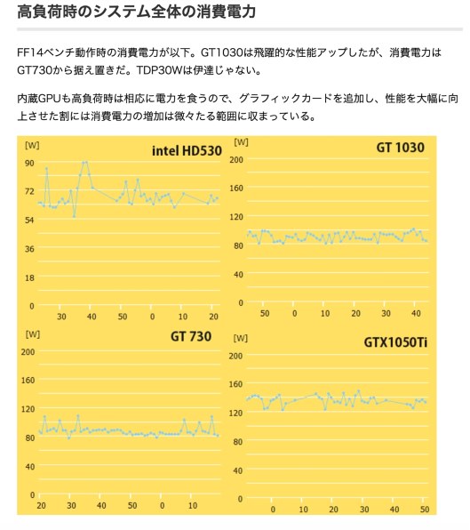 HP HP Desktop Pro A G3 AMD Ryzen3 PRO 3200G/8GBメモリ/256GB SSD 