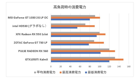 Hp Hp Desktop Pro A G3 Amd Ryzen3 Pro 30g 8gbメモリ 256gb Ssd 価格 Com限定モデル投稿画像 動画 価格 Com