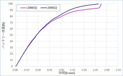 [バッテリー残量100%] Apple iPhone 11 64GB iPhone 11 64GB SIMフリー バッテリー最大容量100% - メルカリ