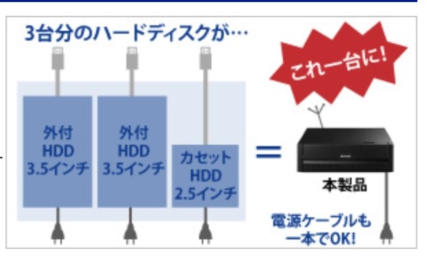 別メーカーのテレビに付け替え』 IODATA AVHD-ZRC7 のクチコミ掲示板 - 価格.com