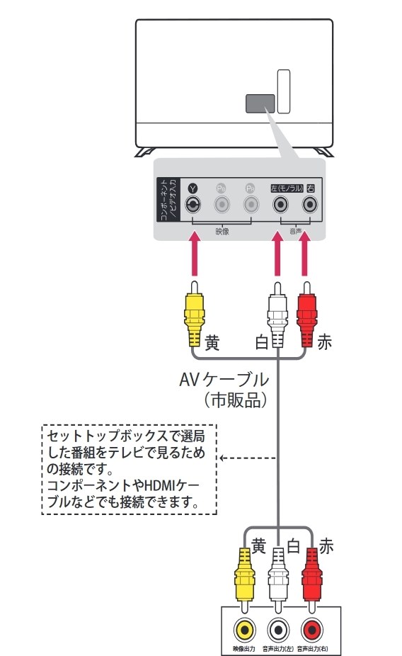 コンポーネント入力について』 LGエレクトロニクス 65UK6300PJF