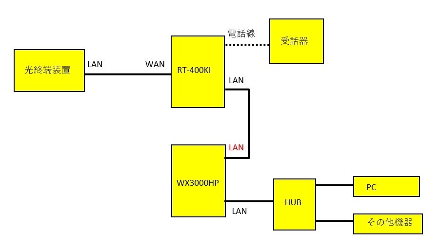 有線でも頻繁に切れる Nec Aterm Wx3000hp Pa Wx3000hp のクチコミ掲示板 価格 Com