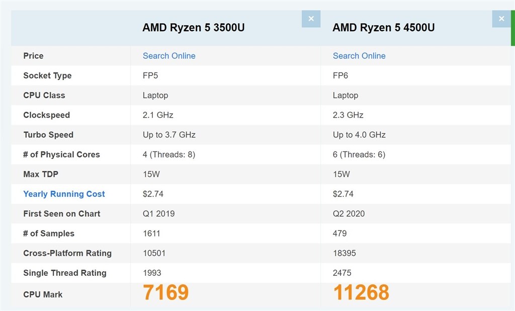 corei3 corei5の性能の違いについて』 クチコミ掲示板 - 価格.com