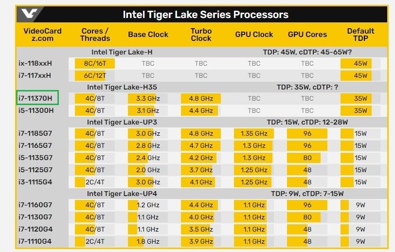 i9 11900K (ES) のCPU-Z ベンチマーク』 クチコミ掲示板 - 価格.com