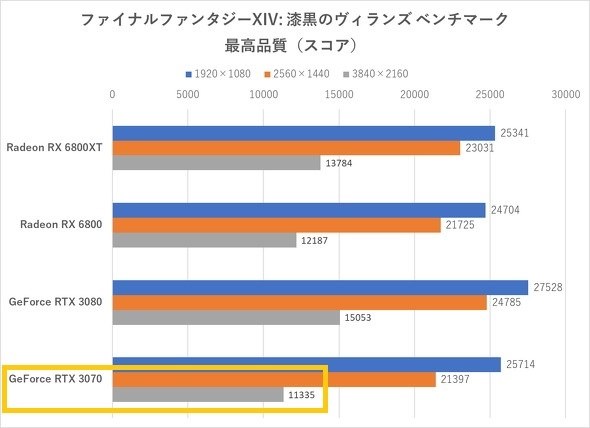 ベンチマークスコアの低下について』 AMD Ryzen 7 3700X BOX の