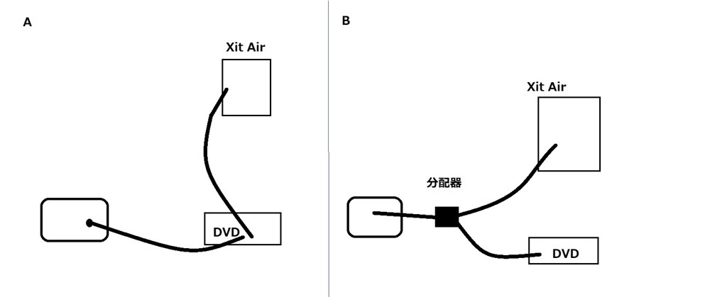 １F にルーター ２Fにアンテナ（テレビ設置）』 ピクセラ Xit AirBox XIT-AIR110W のクチコミ掲示板 - 価格.com