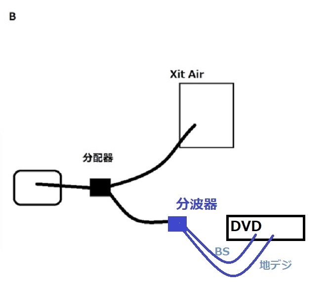 １F にルーター ２Fにアンテナ（テレビ設置）』 ピクセラ Xit AirBox XIT-AIR110W のクチコミ掲示板 - 価格.com