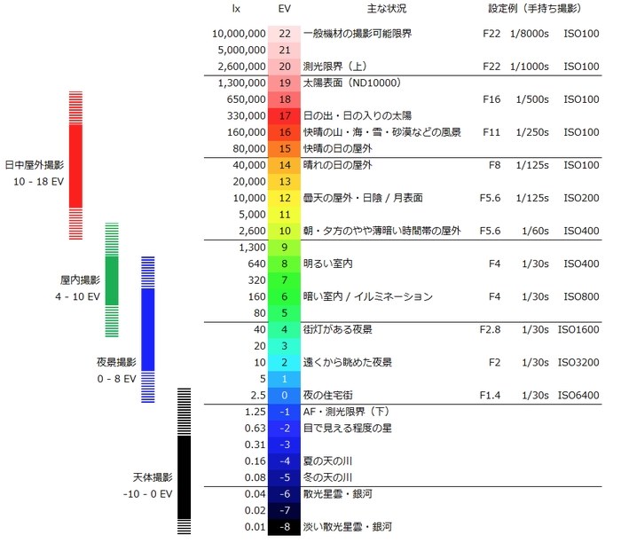 訳あり　Nikon Z 16-50mm f/3.5-6.3 VR ニコンz6II 暗所での瞳オート』 ニコン Z 6II ボディ のクチコミ掲示板