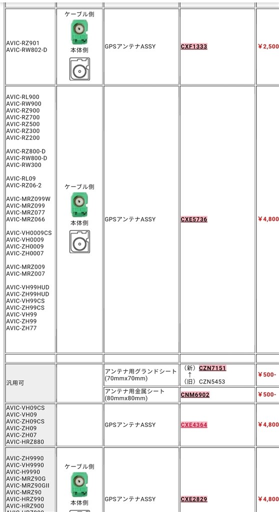 Gpsアンテナの種類について パイオニア 楽ナビ Avic Rz301 のクチコミ掲示板 価格 Com