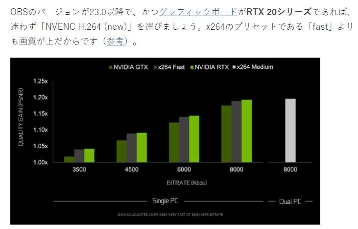 ゲームとその配信について』 AMD Ryzen 5 5600X BOX のクチコミ掲示板