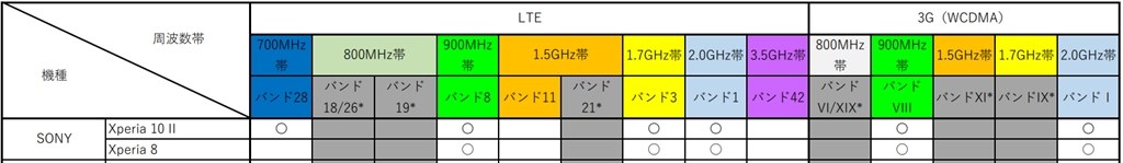 ワイモバイルから日本通信に移行はできないのか Sony Xperia 10 Ii ワイモバイル のクチコミ掲示板 価格 Com