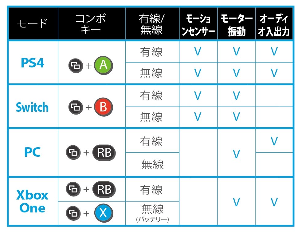 プロコンにイヤホンジャンクがほしい 任天堂 Nintendo Switch 19年8月発売モデル のクチコミ掲示板 価格 Com