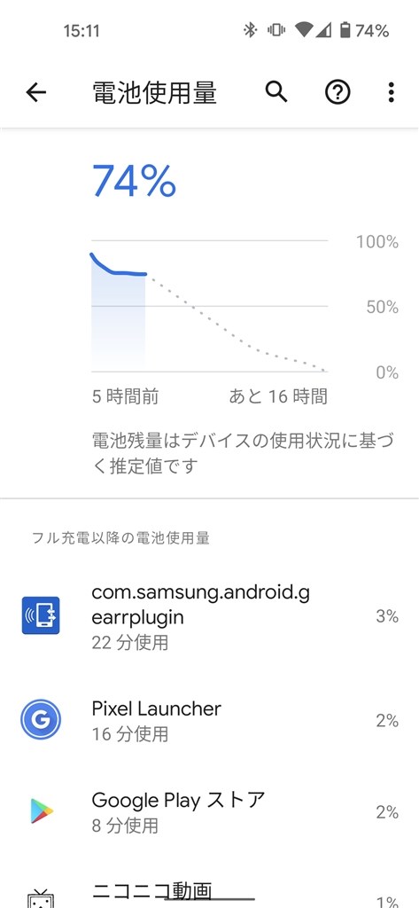 ジャンク　Google Pixel 5 128GB　バッテリー持ち悪し ジャンク Google Pixel 5 128GB バッテリー持ち悪し