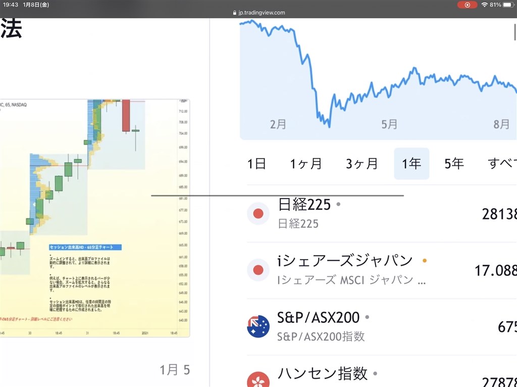 Safariピンチアウト スクロールで画面中央にホームバー Apple Ipad Pro 10 5インチ Wi Fi 64gb のクチコミ掲示板 価格 Com