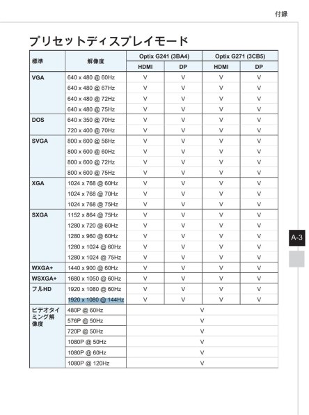 MSI GF63-10SCXR-026JP 価格比較 - 価格.com