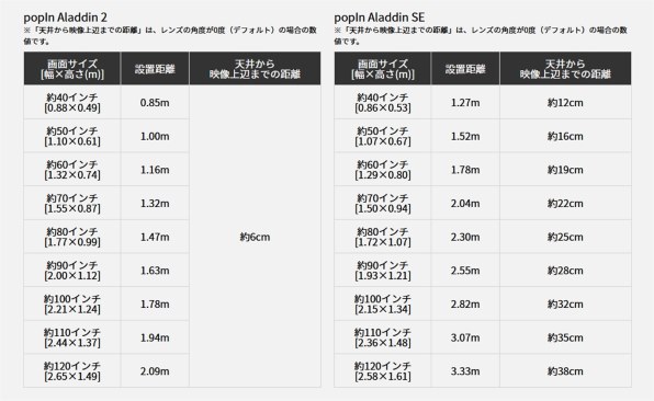 Popin Popin Aladdin 2 Pau01dj 価格比較 価格 Com