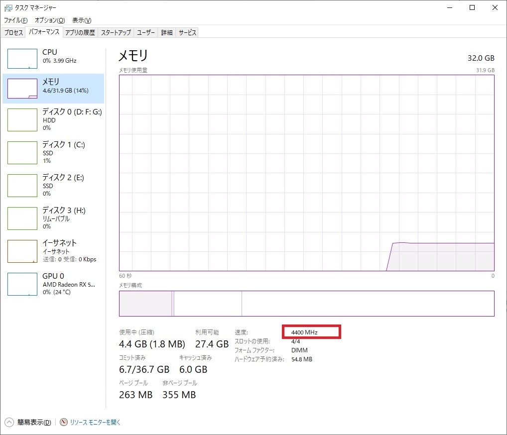 速度について』 Corsair CMK16GX4M2A2666C16 [DDR4 PC4-21300 8GB 2枚