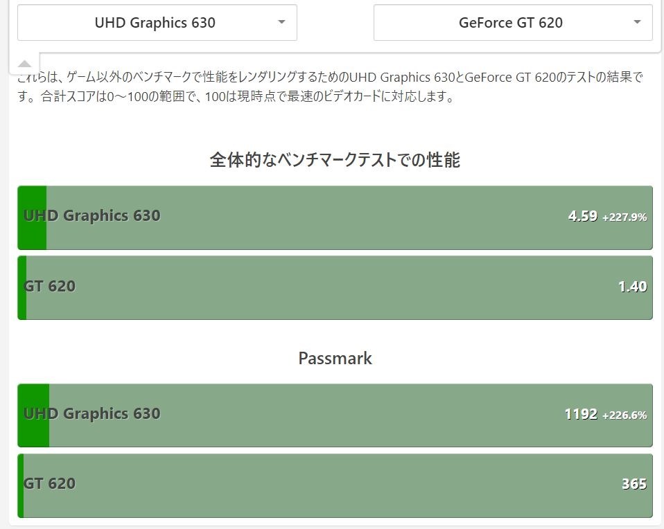 内蔵グラフィック性能』 インテル Core i3 10100 BOX のクチコミ掲示板