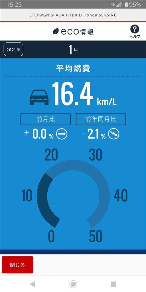 冬期間燃費はどれくらいですか ホンダ ステップワゴン スパーダ ハイブリッド 17年モデル のクチコミ掲示板 価格 Com