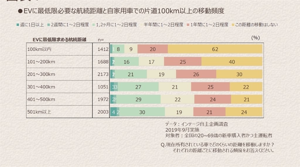 政府がev化を進めるなら電池交換式がベスト クチコミ掲示板 価格 Com