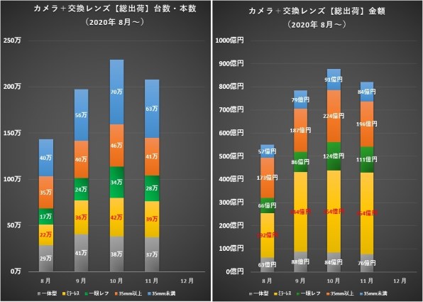 Camera Connectとスマホが接続できない Canon Powershot Sx7 Hs のクチコミ掲示板 価格 Com