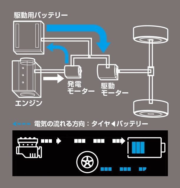 うーん４ｗｄのシステムはかなりやばいですね 日産 ノート E Power 年モデル のクチコミ掲示板 価格 Com