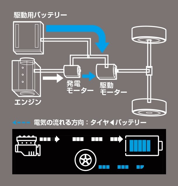 うーん４ｗｄのシステムはかなりやばいですね 日産 ノート E Power 年モデル のクチコミ掲示板 価格 Com