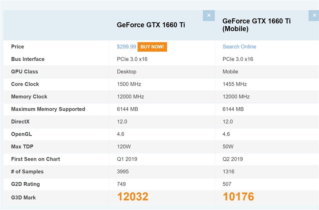 デスクトップ版のGPUと比べて。』 ASUS TUF Gaming A15 FA506IU Ryzen