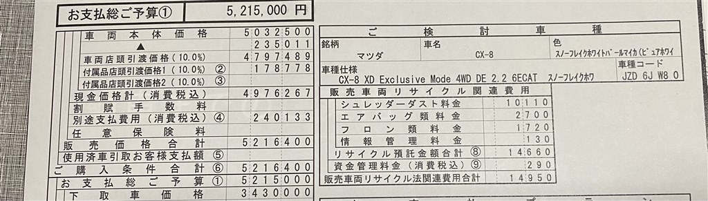 値引きについて マツダ Cx 8 17年モデル のクチコミ掲示板 価格 Com