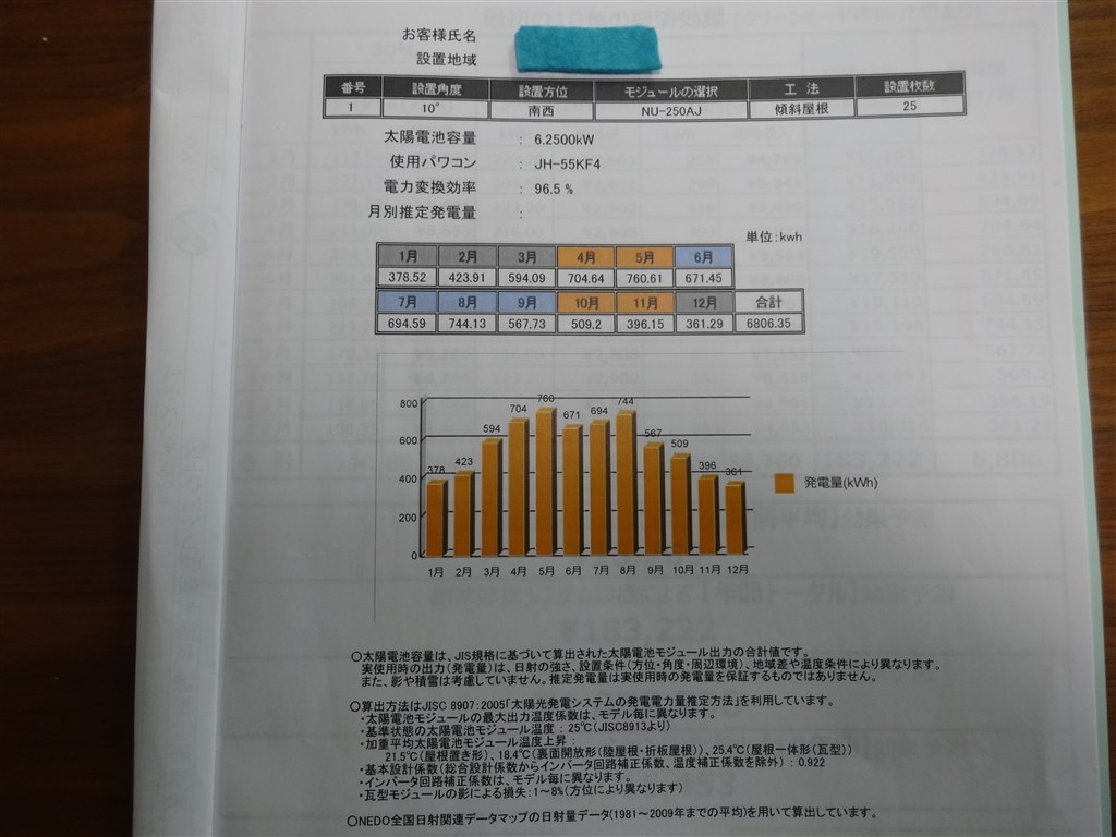 太陽光 蓄電池設置or太陽光のみ設置の見積り価格について クチコミ掲示板 価格 Com