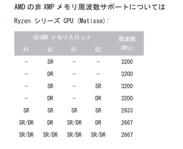 DDR4 32GB(8GB×4枚)