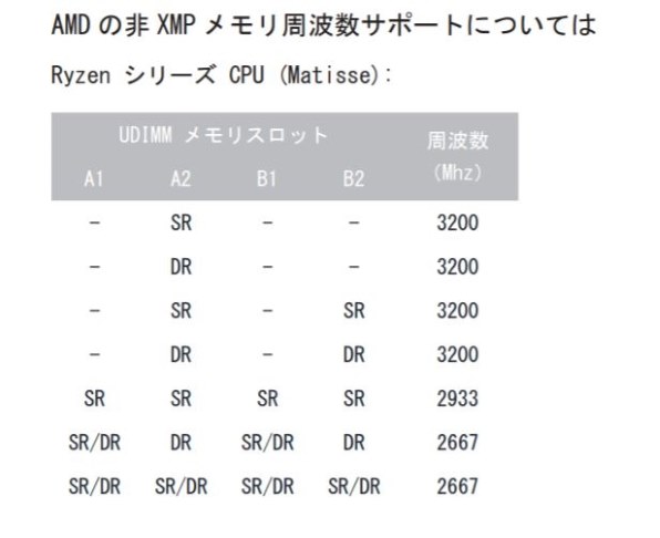 DDR4メモリ　8GB×2 F4-3200C16D-16GTZRX